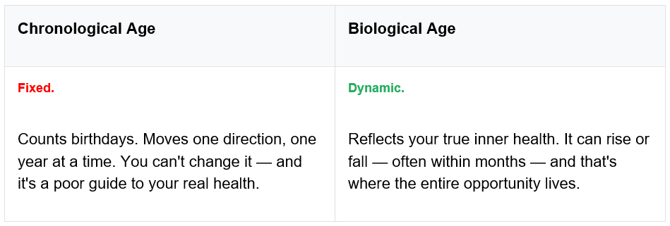 biologicalAgeImage