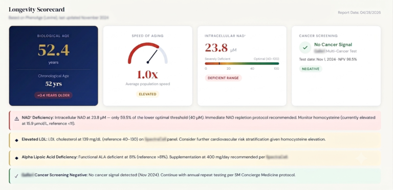 Longevity scorecard to meassure biological age